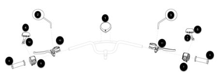 Picture for category Handlebar